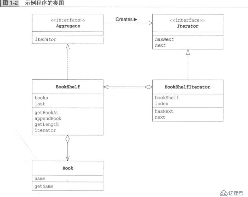 图解设计模式之Iterator模式