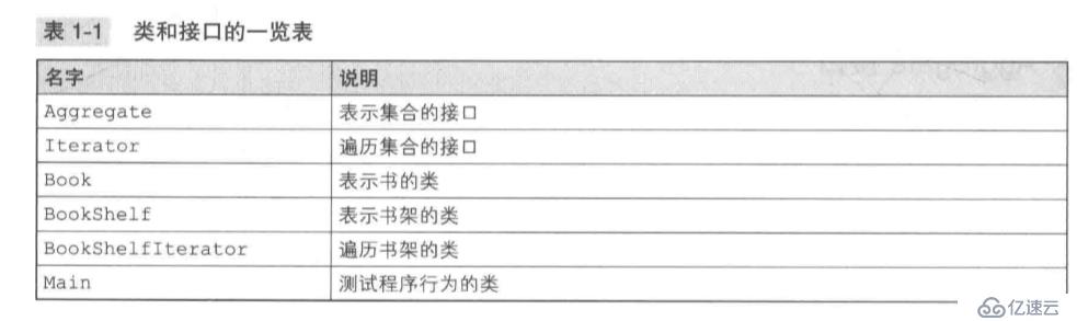 图解设计模式之Iterator模式