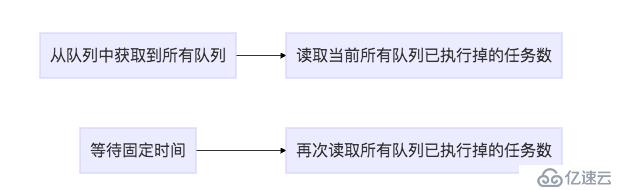 關(guān)于消息隊(duì)列速率的解決方案