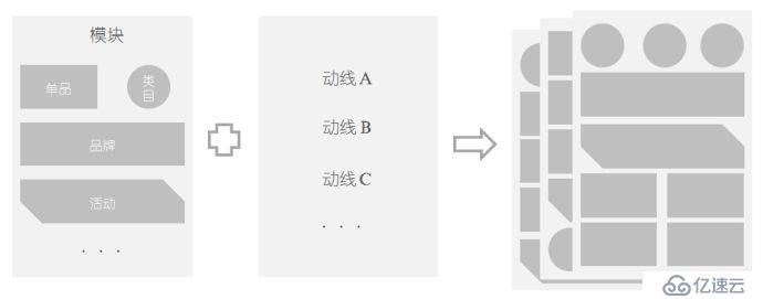 UED团队规范设计参考及建议