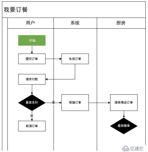 UED团队规范设计参考及建议