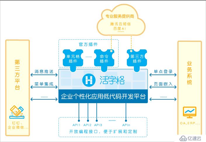 活字格 Web 應用生成平臺 V4.0 發(fā)布，首次公開插件機制