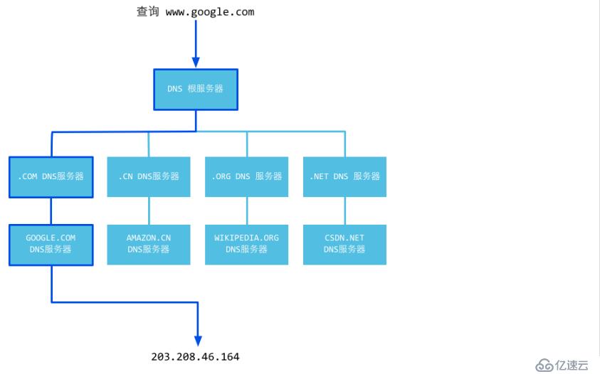 Web工作方式