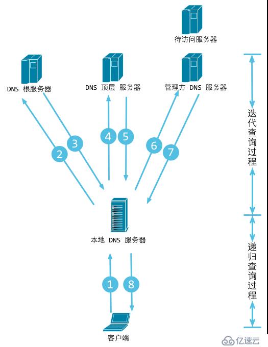 Web工作方式