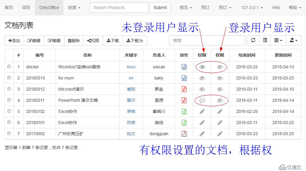 onlyoffice文档协作的权限开发，利用casbin和golang语言