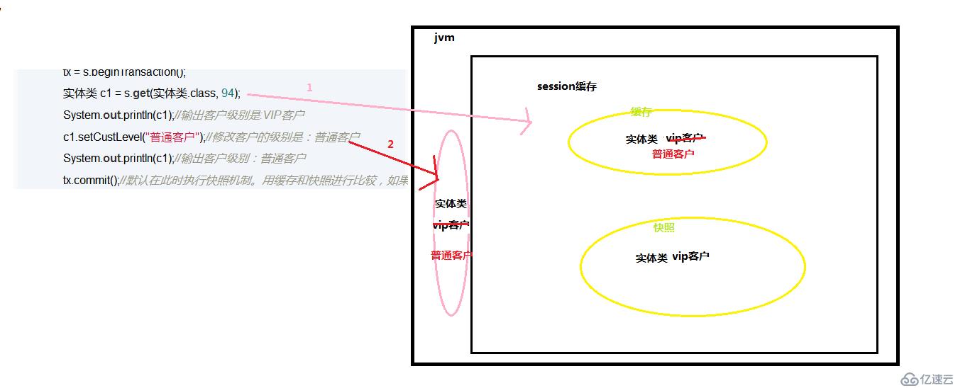 hibernate的一級緩存