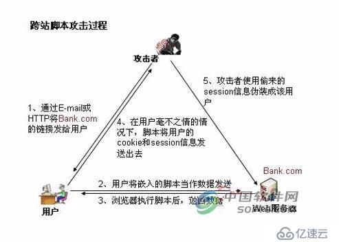 网站建设中常见的安全漏洞有哪些