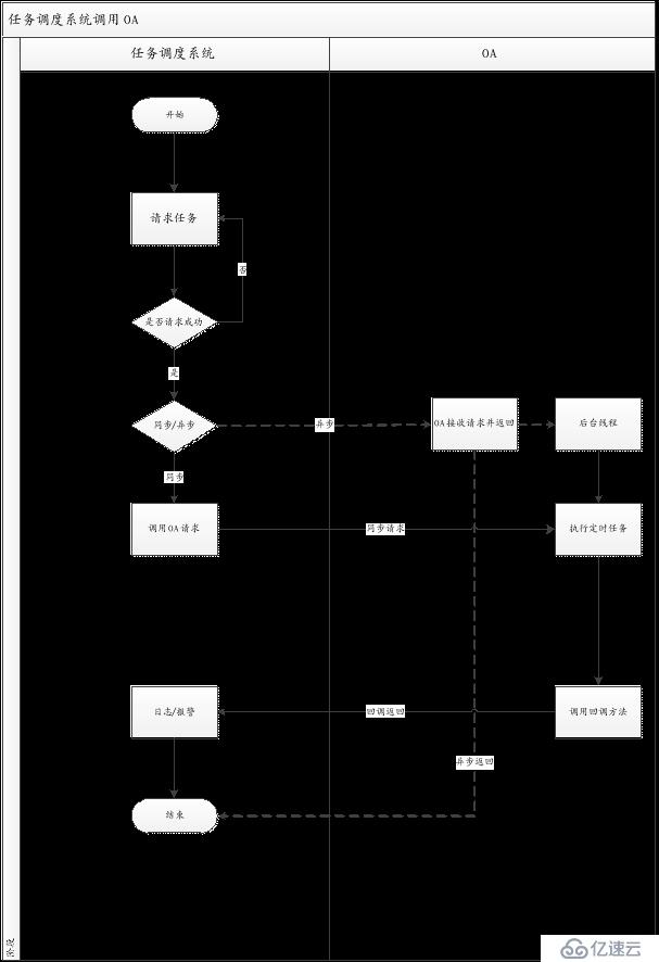 EasySchedule定时任务web平台