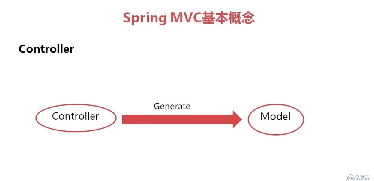 SpringMVC 概念理解