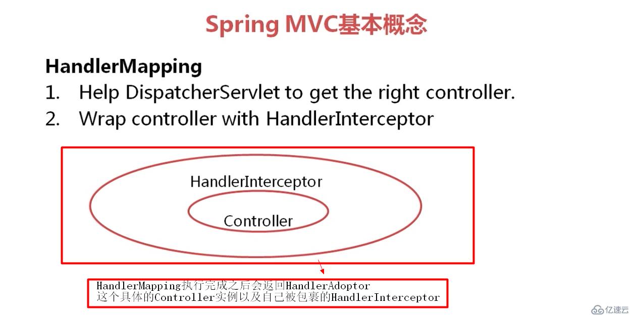 SpringMVC 概念理解