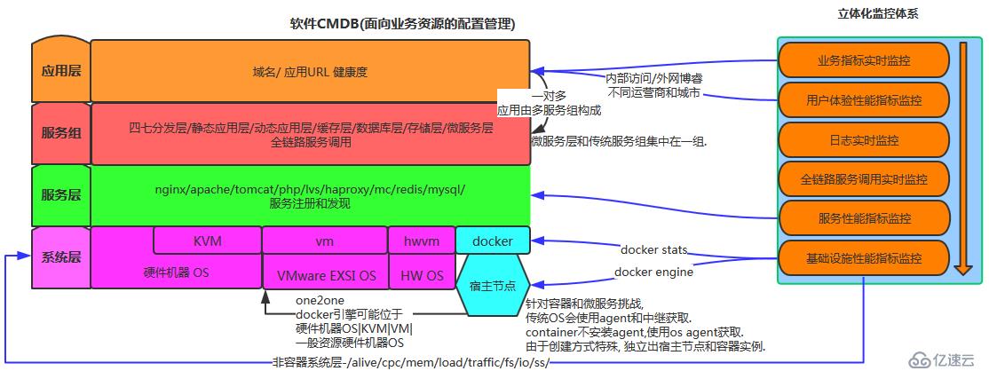 如何分析CMDB軟件