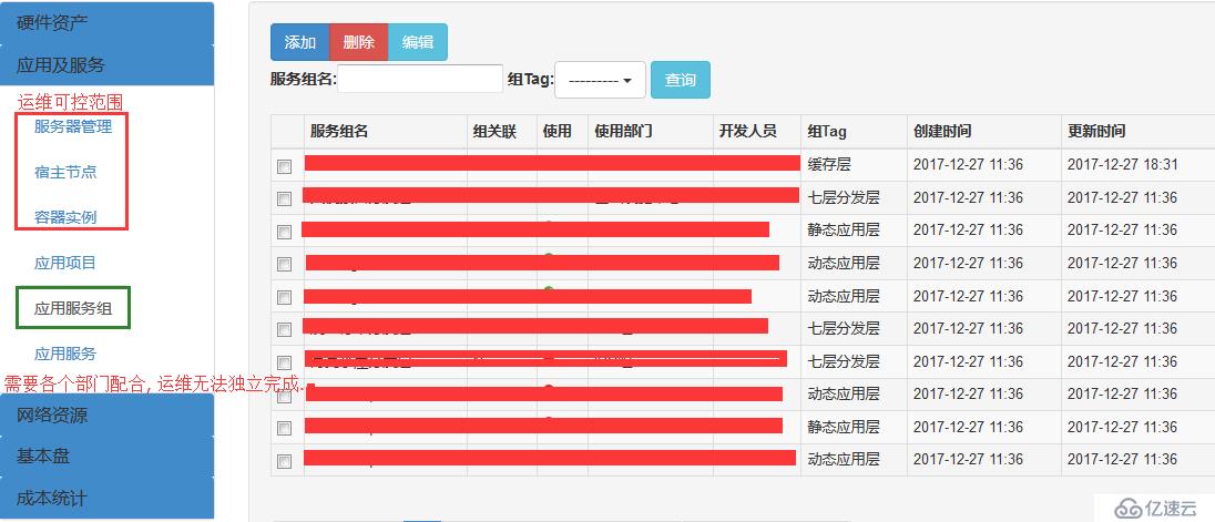 如何分析CMDB软件