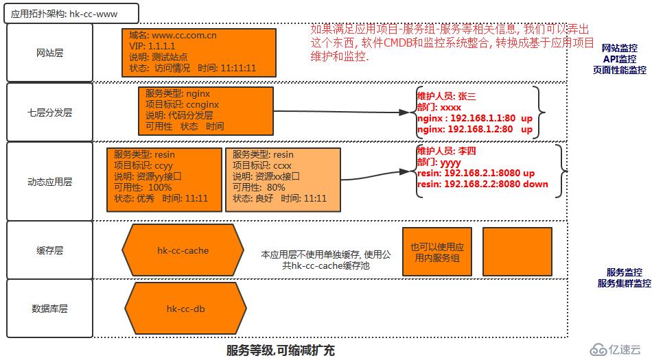 如何分析CMDB软件