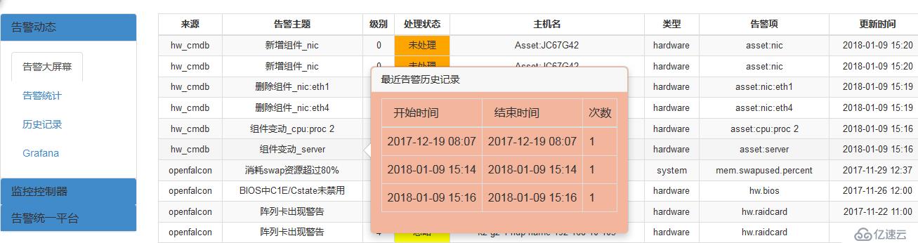 1.4.運維平臺之硬件CMDB