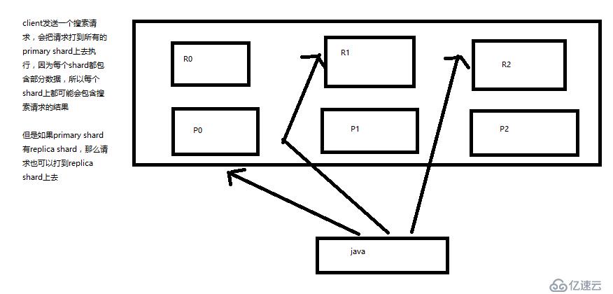 ElasticSearch搜索底层基础原理总结