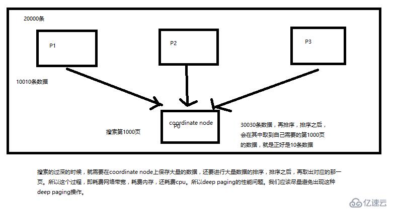 ElasticSearch搜索底层基础原理总结