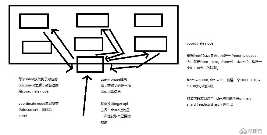 ElasticSearch搜索底层基础原理总结