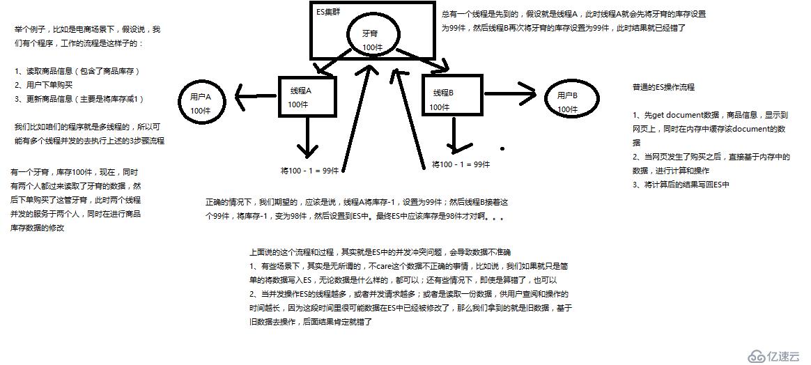 ElasticSearch基本原理和分布式文件系统