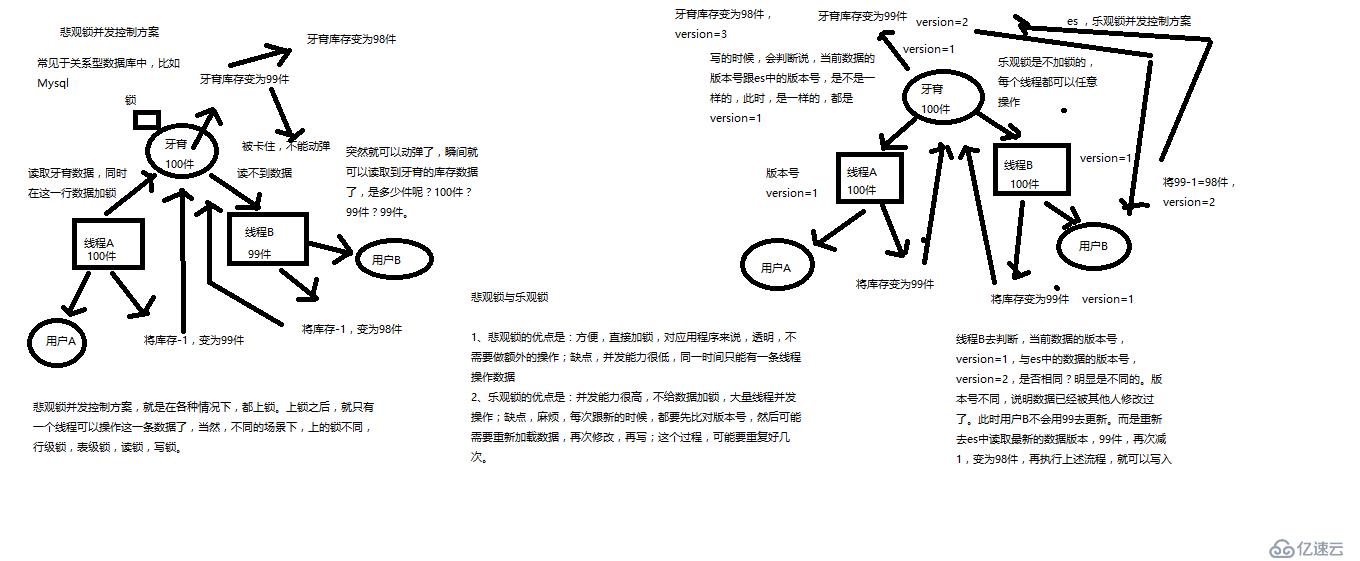 ElasticSearch基本原理和分布式文件系统