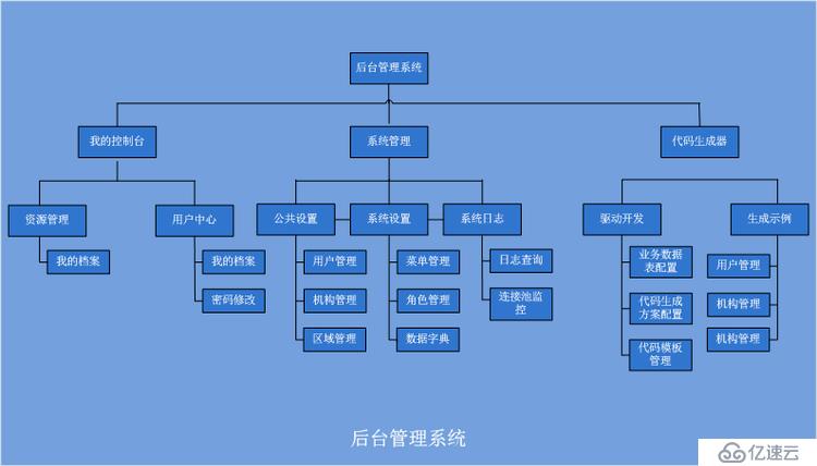 分布式微服务云架构dubbo+zookeeper+springmvc+mybatis