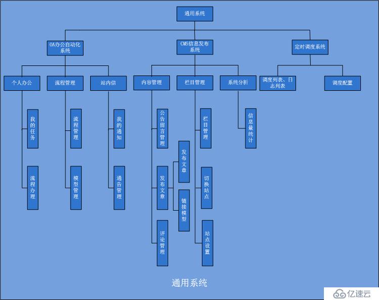 分布式微服务云架构dubbo+zookeeper+springmvc+mybatis