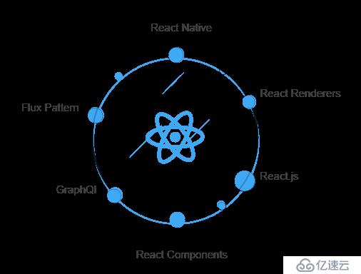 React | 高效前端之淺談