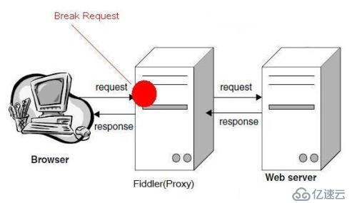 http协议调试代理工具Fiddler怎么用