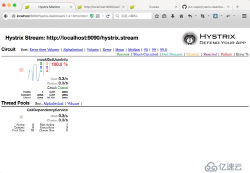 springcloud hystrix（监控、熔断、降级）