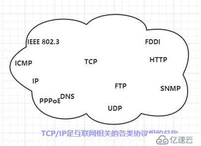 HTTP协议（一）——了解Web及网络基础