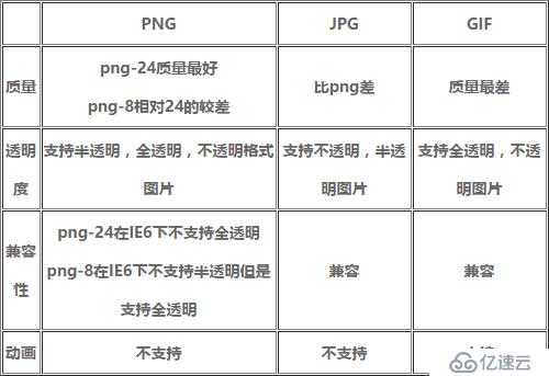 规范自己的html