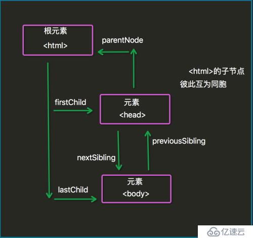 前端05.js入门之BOM对象与DOM对象。