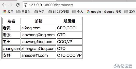 django 将后台表数据展示在前台html页面中