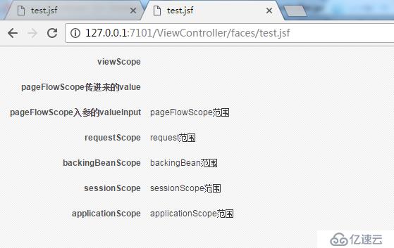 ADF12C viewScope,pageFlowScope,requestScope,backingBeanScope