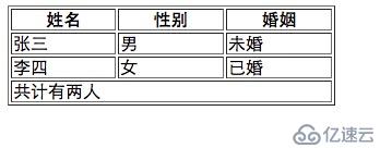 6、表格元素