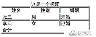 6、表格元素