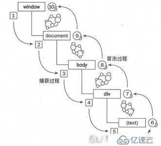 事件绑定那些事