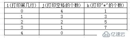 二重循环解题思路-颜群