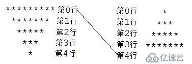 二重循环解题思路-颜群