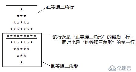 二重循环解题思路-颜群