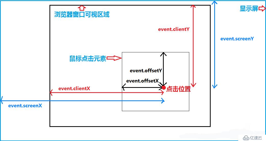 浏览器对象的各种宽高