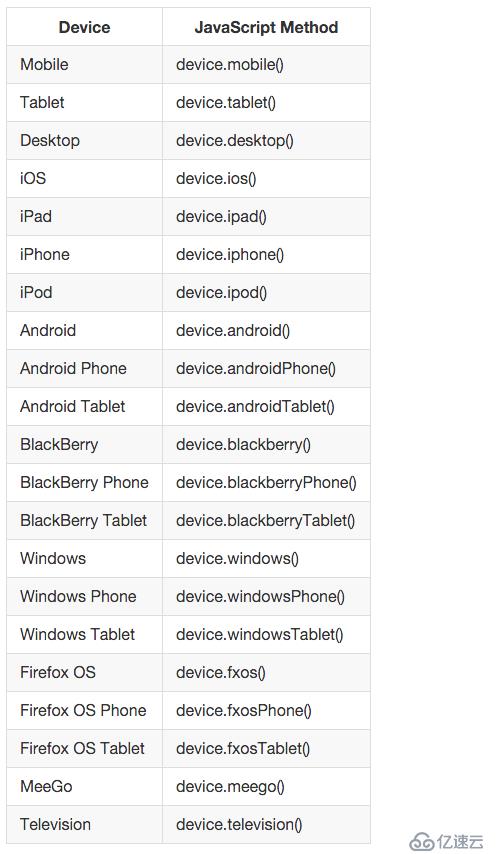 JavaScript中怎么判断移动设备