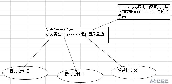 Yii主要工作流程