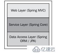 跟我学习Spring Security--在线宠物商店开发（一）