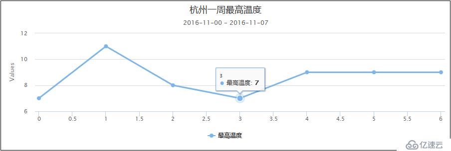 网站前端_Highcharts-数据可视.0001.玩转Highcharts之配置快速入门?