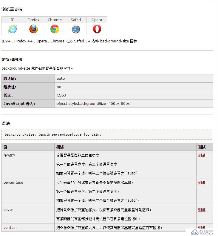 css给未知宽高的元素添加背景图片