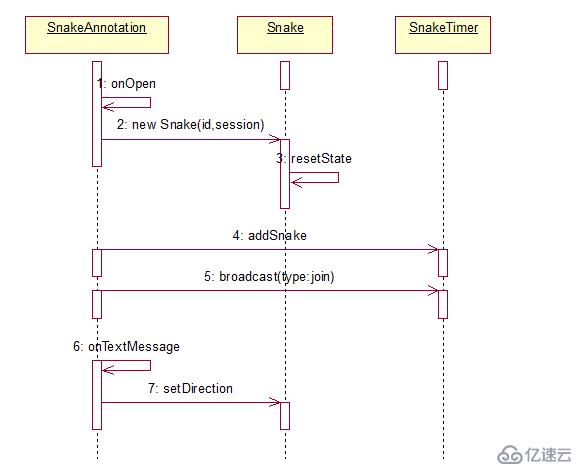 websocket实战（4） websocket版贪食蛇游戏（tomcat官方自带）