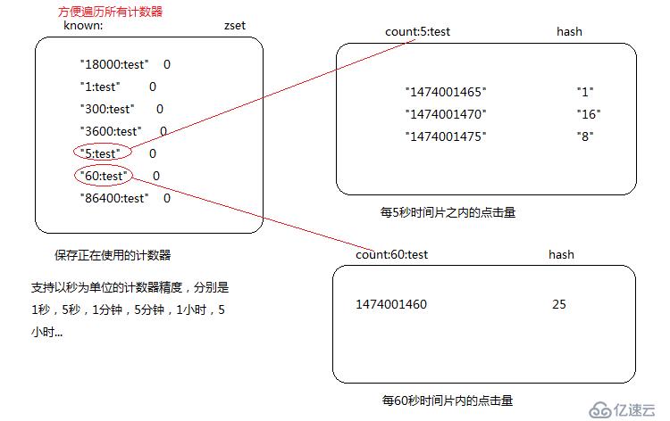 redis应用场景(2)日志记录及指标统计