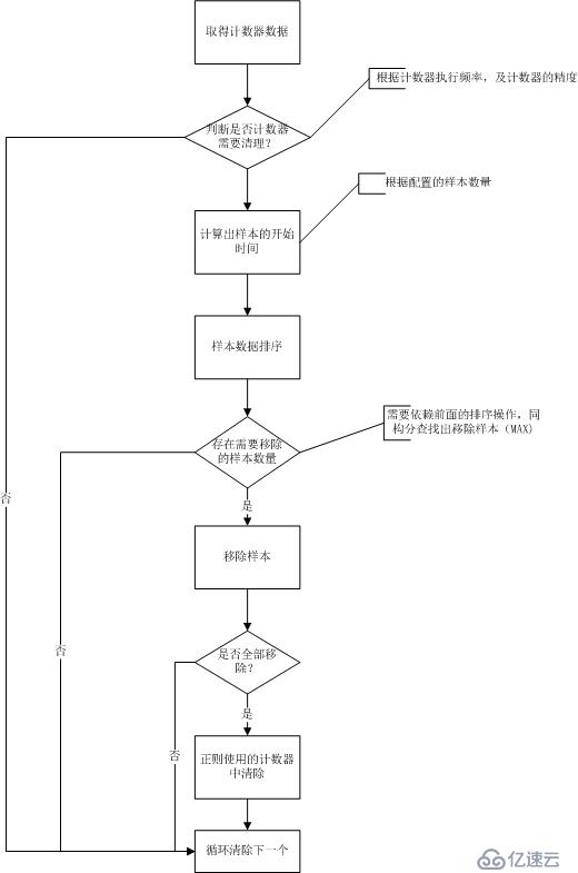 redis应用场景(2)日志记录及指标统计