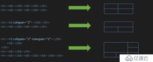 HTML&CSS基础学习笔记15-合并单元格