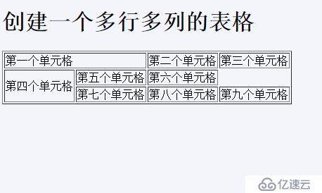 HTML&CSS基础学习笔记15-合并单元格